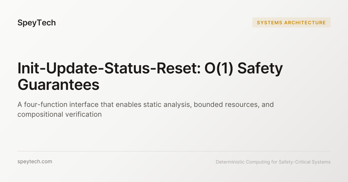 Init-Update-Status-Reset: O(1) Safety Guarantees | SpeyTech